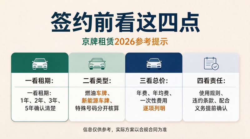 2026年新能源指标申请条件更新