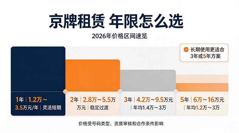 京牌租赁合同避坑指南与法律风险分析