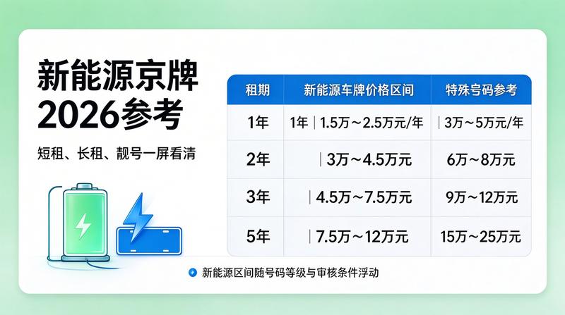 2026年北京车牌配额投放规则解读
